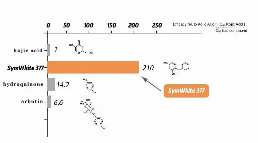 hydroquinone-g.gif