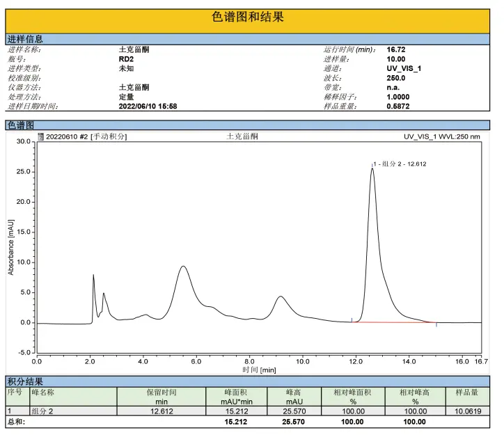 Ajuga-turkestanica-extract-10-HPLC Ajuga-turkestanica-extract-10-HPLC