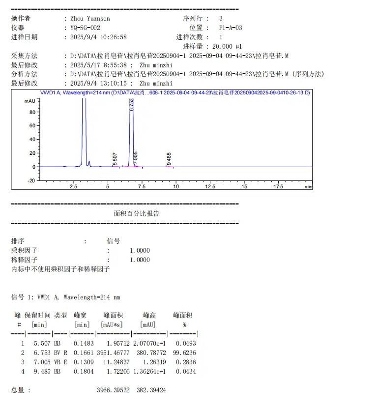 5a-Hydroxy-Laxogenin-HPLC