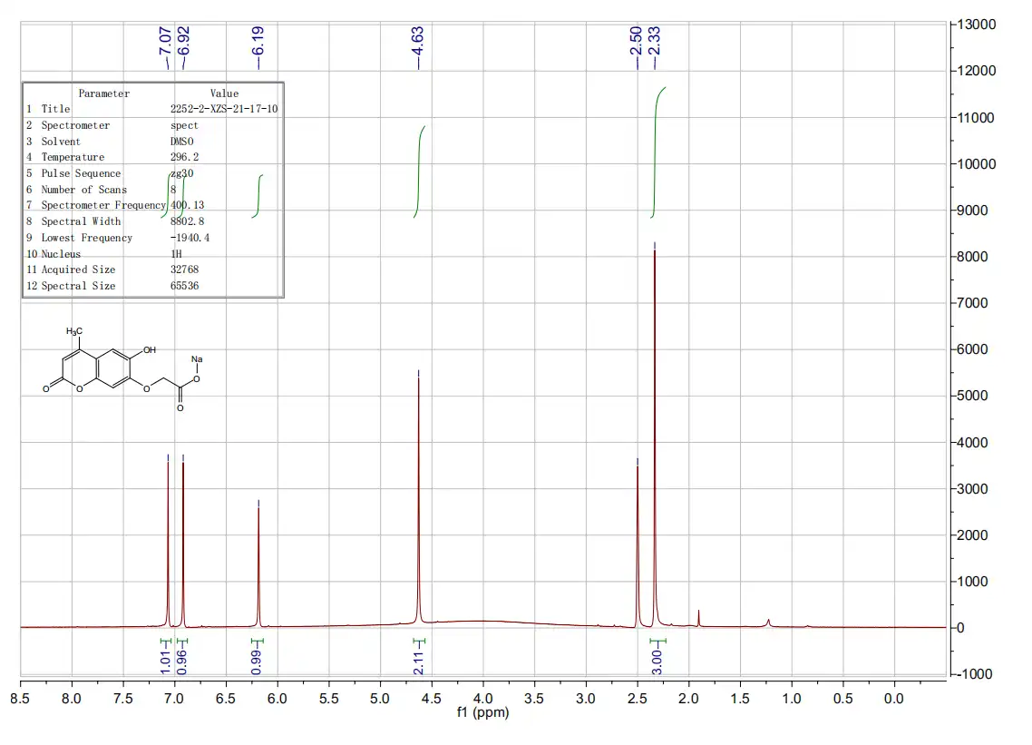 Sodium-Methylesculetin-Acetate-NMR Sodium-Methylesculetin-Acetate-NMR