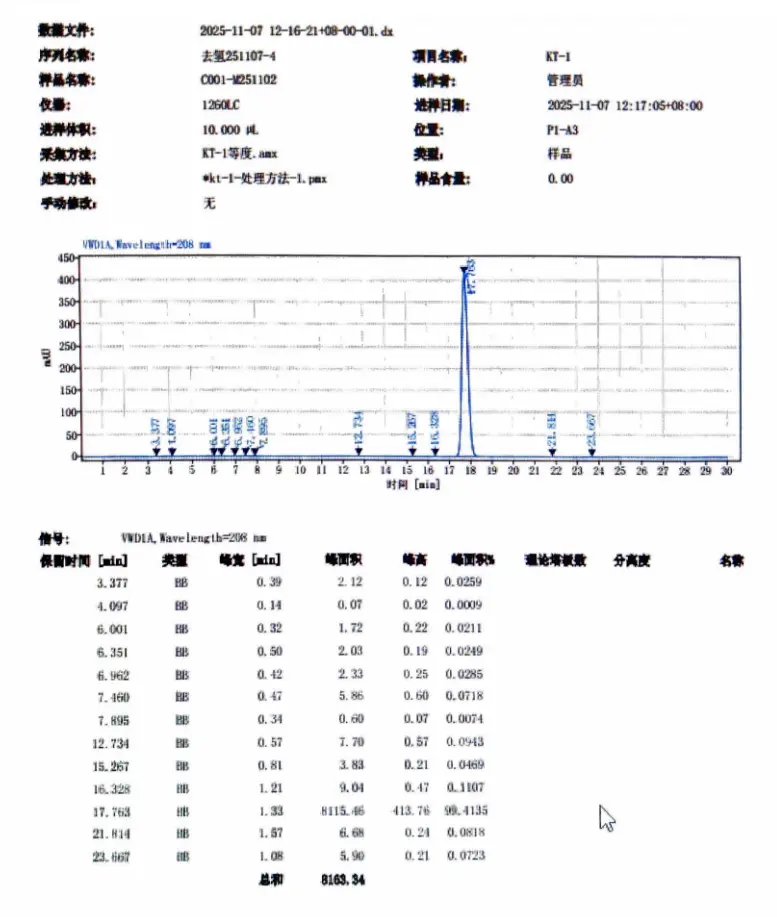 dhea-hplc-quality-testing