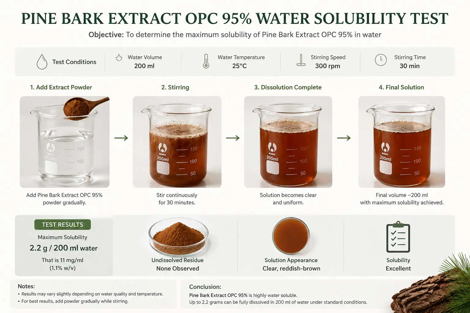 Pine-Bark-Extract-OPC-95-water-soluble Pine-Bark-Extract-OPC-95-water-soluble