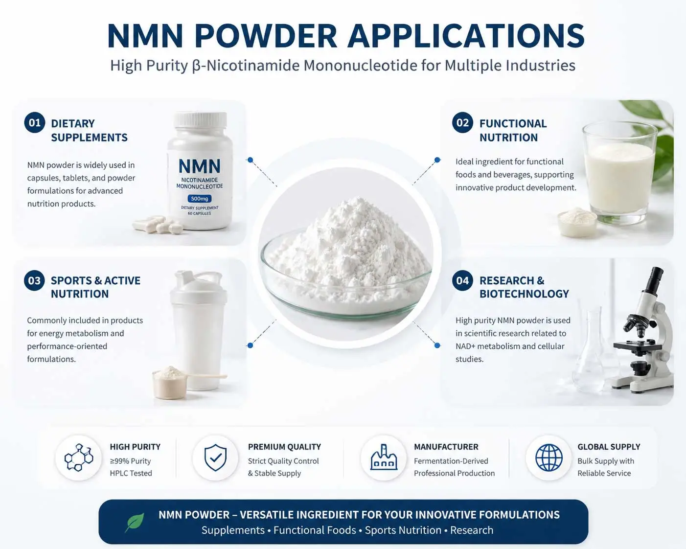 nmn-powder-applications-for-supplement-manufacturers nmn-powder-applications-for-supplement-manufacturers