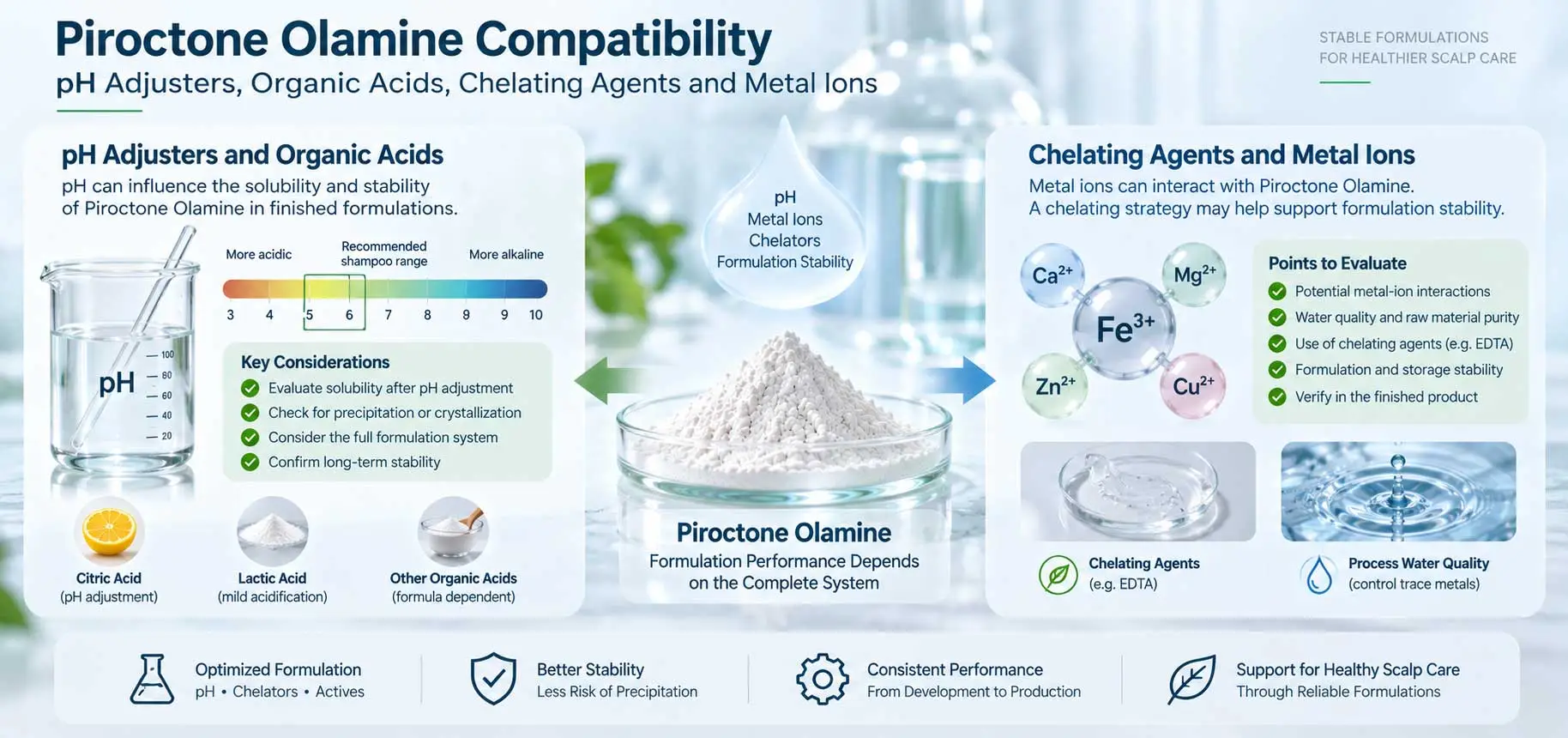 piroctone-olamine-ph-metal-ion-compatibility