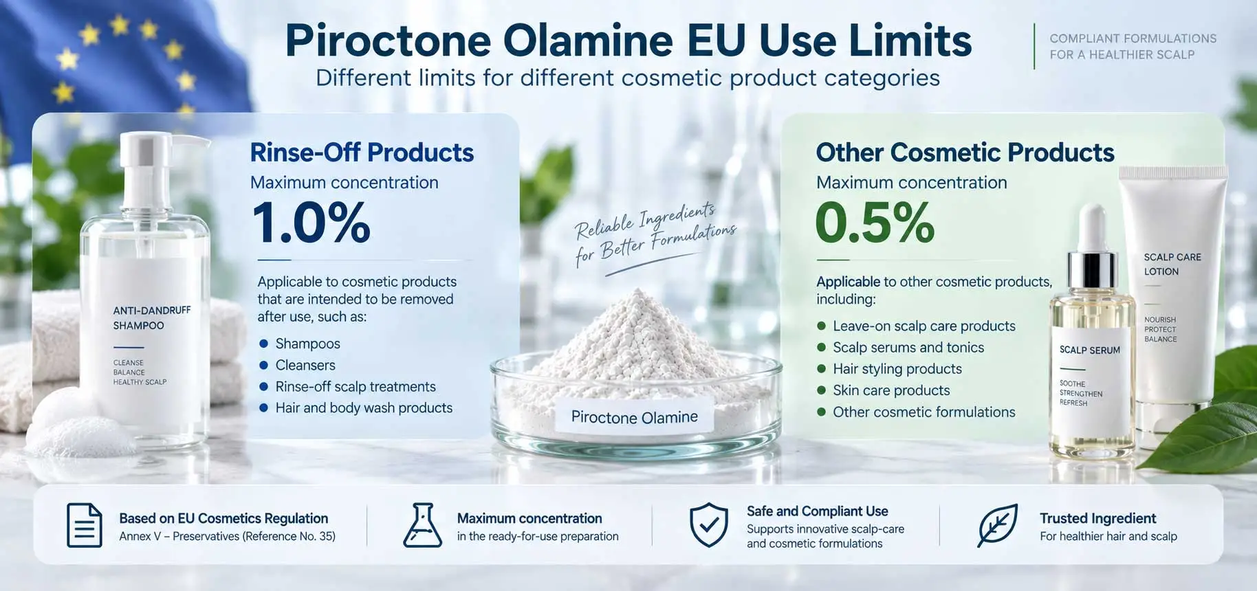 piroctone-olamine-eu-use-limits piroctone-olamine-eu-use-limits